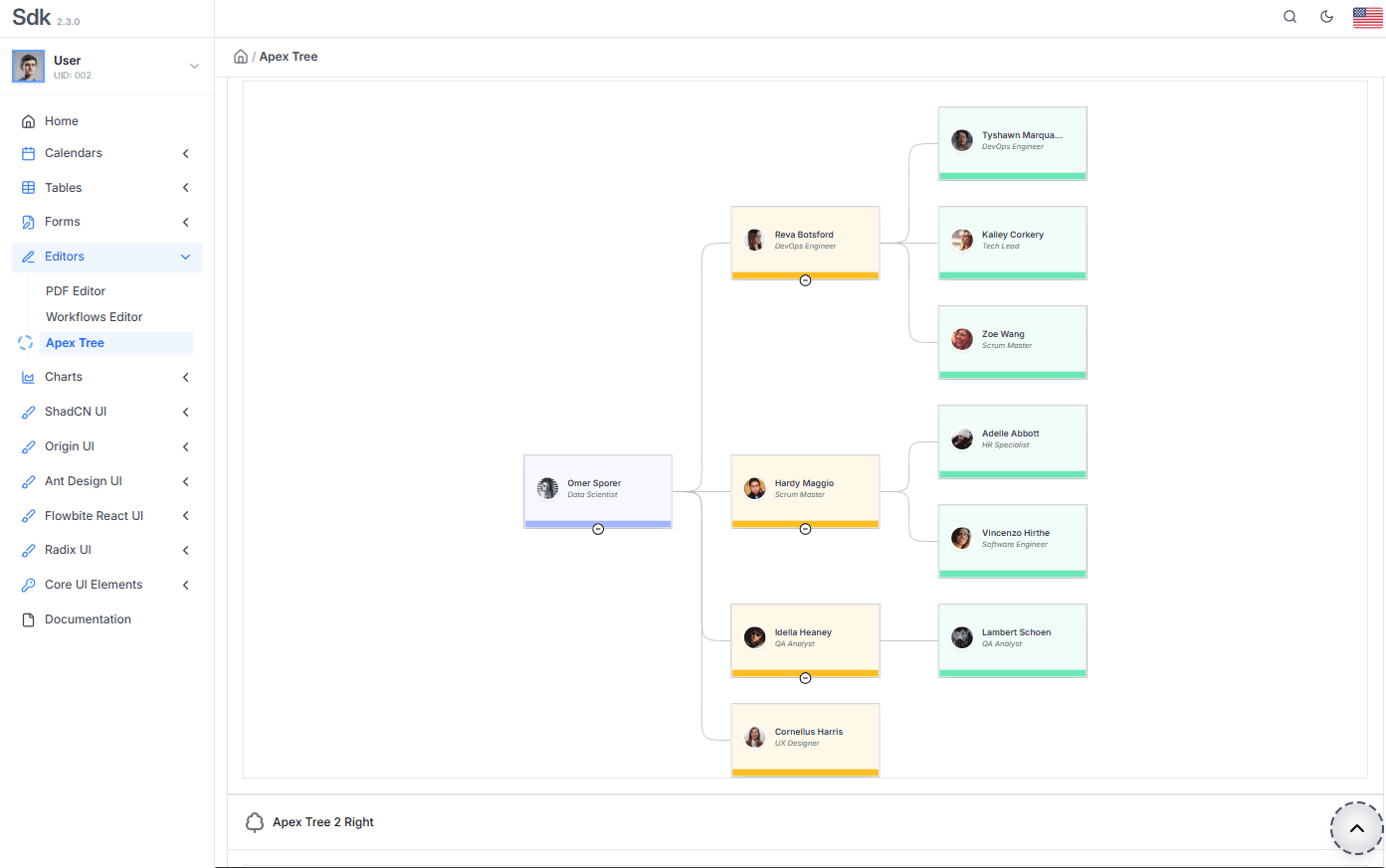 Premium Private SDK - Organizational Tree
