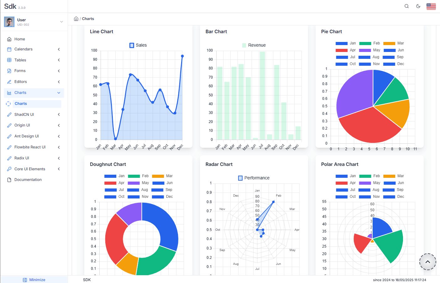 Premium Private SDK - Charts